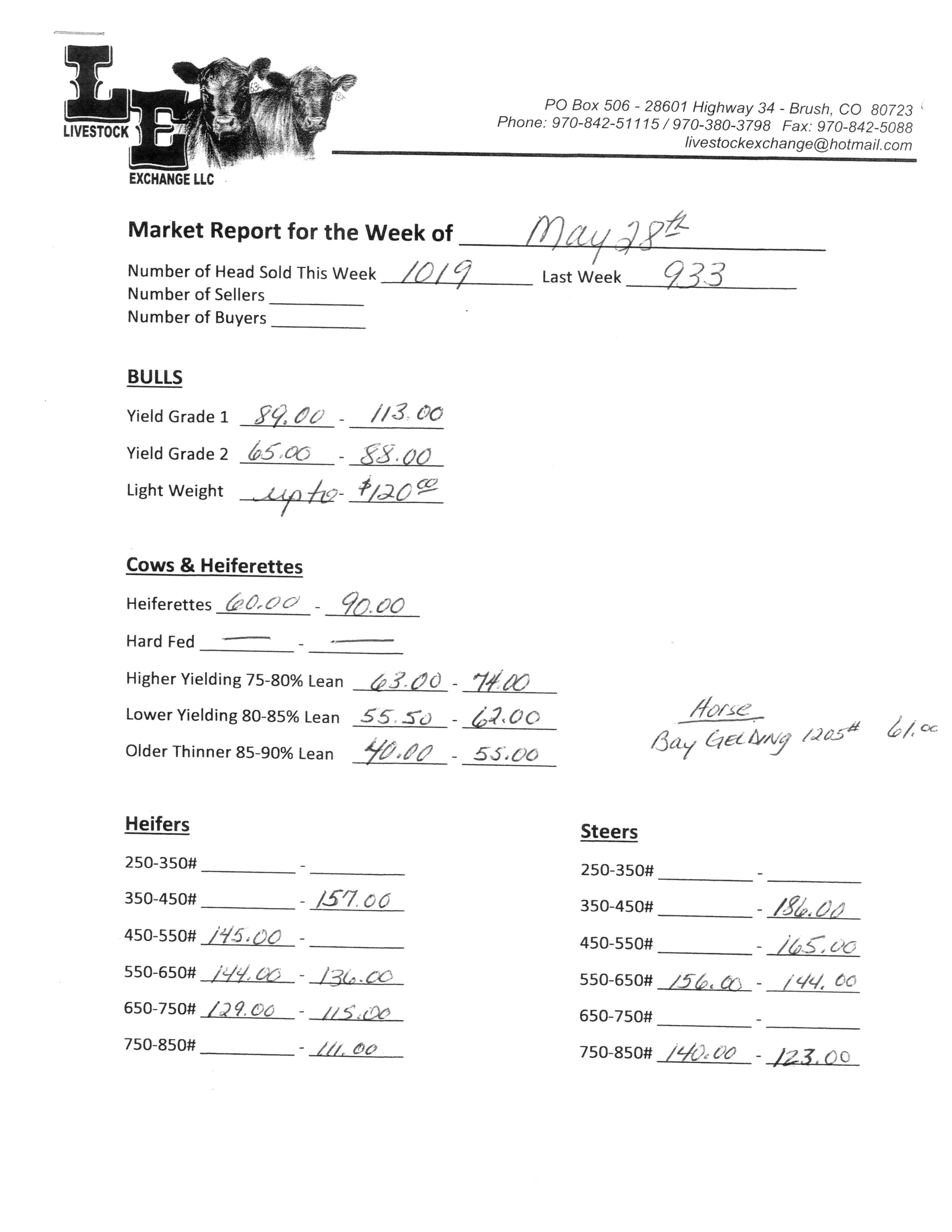 Livestock Exchange LLC